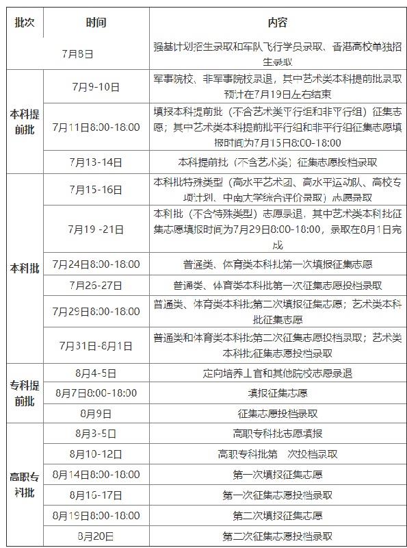 湖南省考生个人空间官网 湖南考生档案袋里必须要有什么？