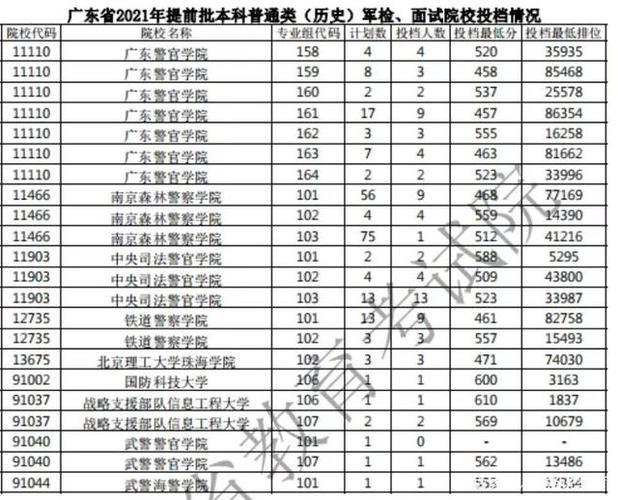 广东哪个警校最好(公办排名最好的警校)