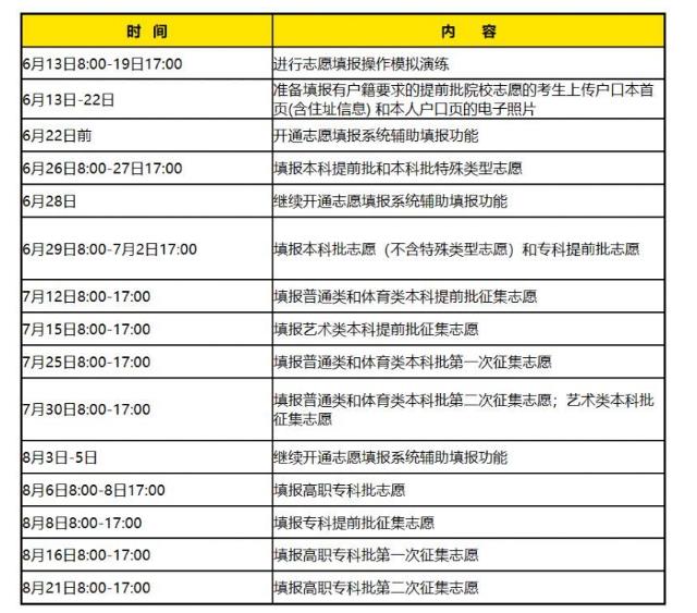 2024年湖南高考志愿填报时间是哪一天