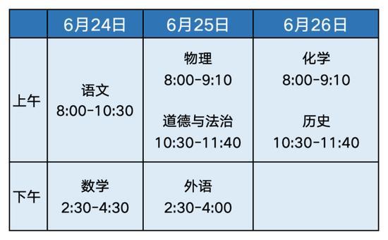 总分670分 高中考后知分报志愿 2024年北京市中招政策发布