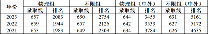 全员Ai教育？本研贯通培养？报考北京理工大学的考生重点关注